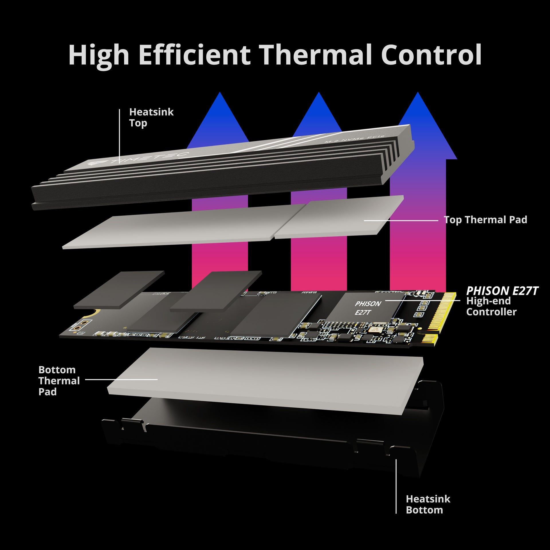 TIMETEC Elite M.2 NVMe PCIe 4.0 SSD with Heatsink